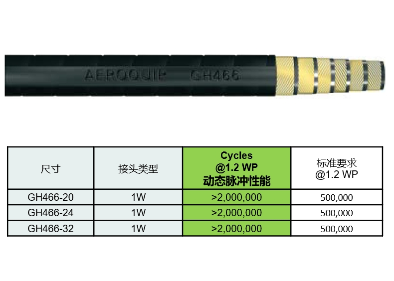Aeroquip GH466六层缠绕管（二百万次动态脉冲 ）