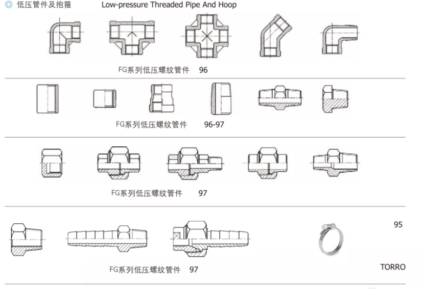 全系列引进EATON符合ISO、DIN标准的各种管接头、旋转接头、快速接头、SAE高压法兰、管夹等管路附件、承接管路WALFORM冷成型维修工程