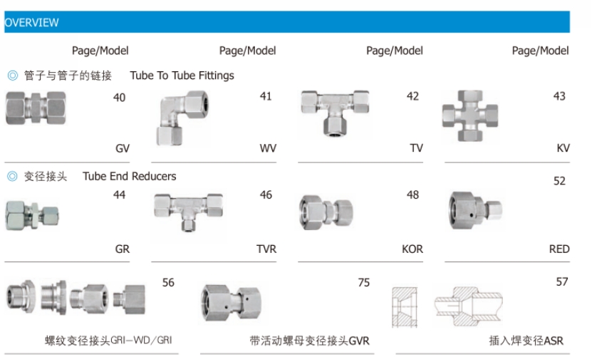 全系列引进EATON符合ISO、DIN标准的各种管接头、旋转接头、快速接头、SAE高压法兰、管夹等管路附件、承接管路WALFORM冷成型维修工程