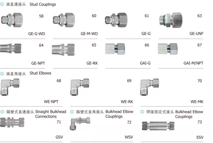 全系列引进EATON符合ISO、DIN标准的各种管接头、旋转接头、快速接头、SAE高压法兰、管夹等管路附件、承接管路WALFORM冷成型维修工程