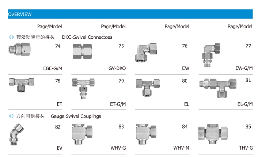 全系列引进EATON符合ISO、DIN标准的各种管接头、旋转接头、快速接头、SAE高压法兰、管夹等管路附件、承接管路WALFORM冷成型维修工程